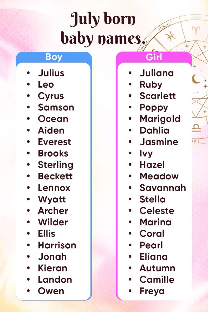 July Born Baby Names