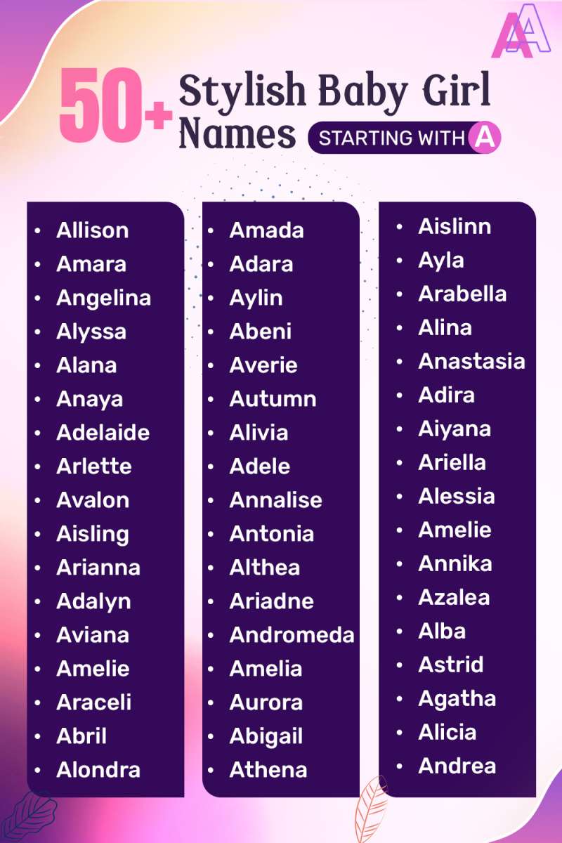 Stylish baby girl names
