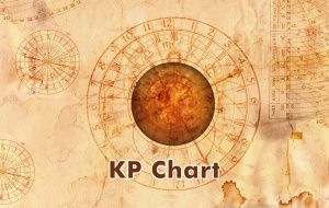 KP Chart