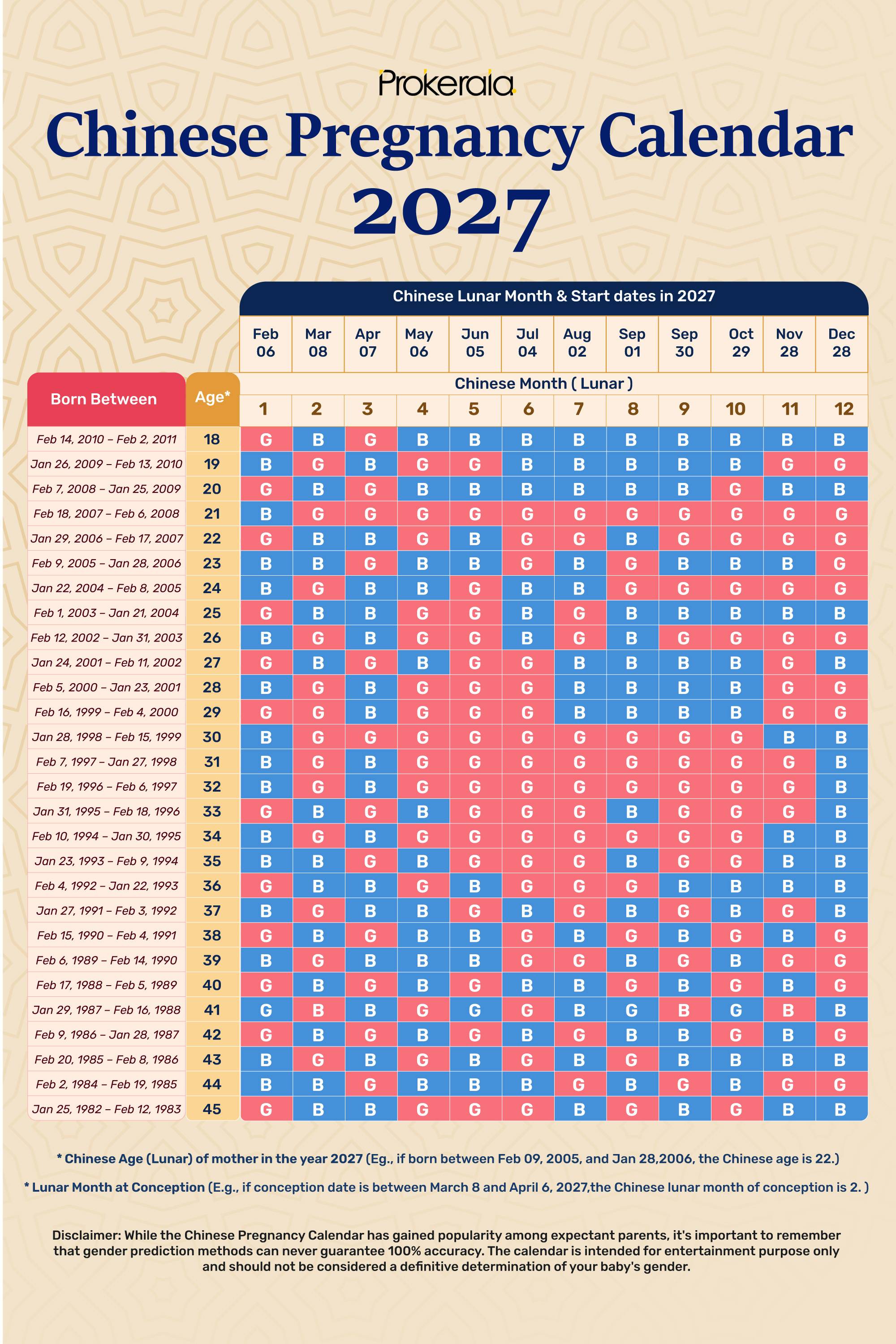Chinese Pregnancy Calendar 2027 Chinese birth calendar 2027