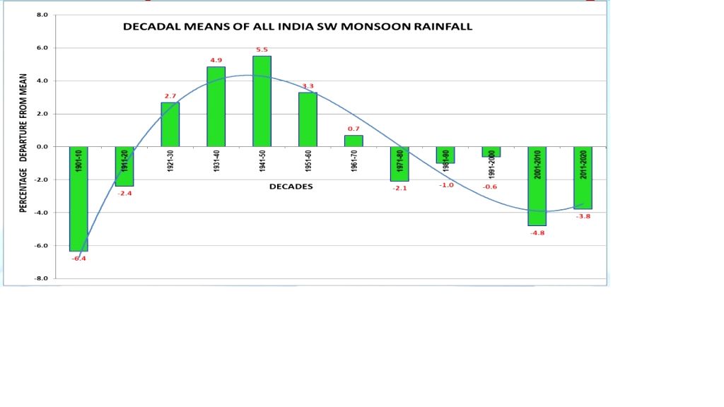 Free Photo: Explainer on New normal of rainfall