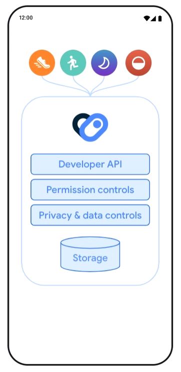 Google, Samsung help Android developers sync fitness data between apps