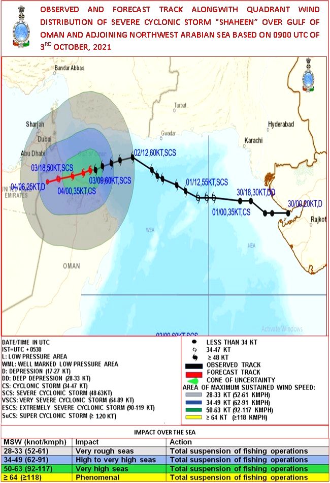 IMD's continued tracking of Shaheen