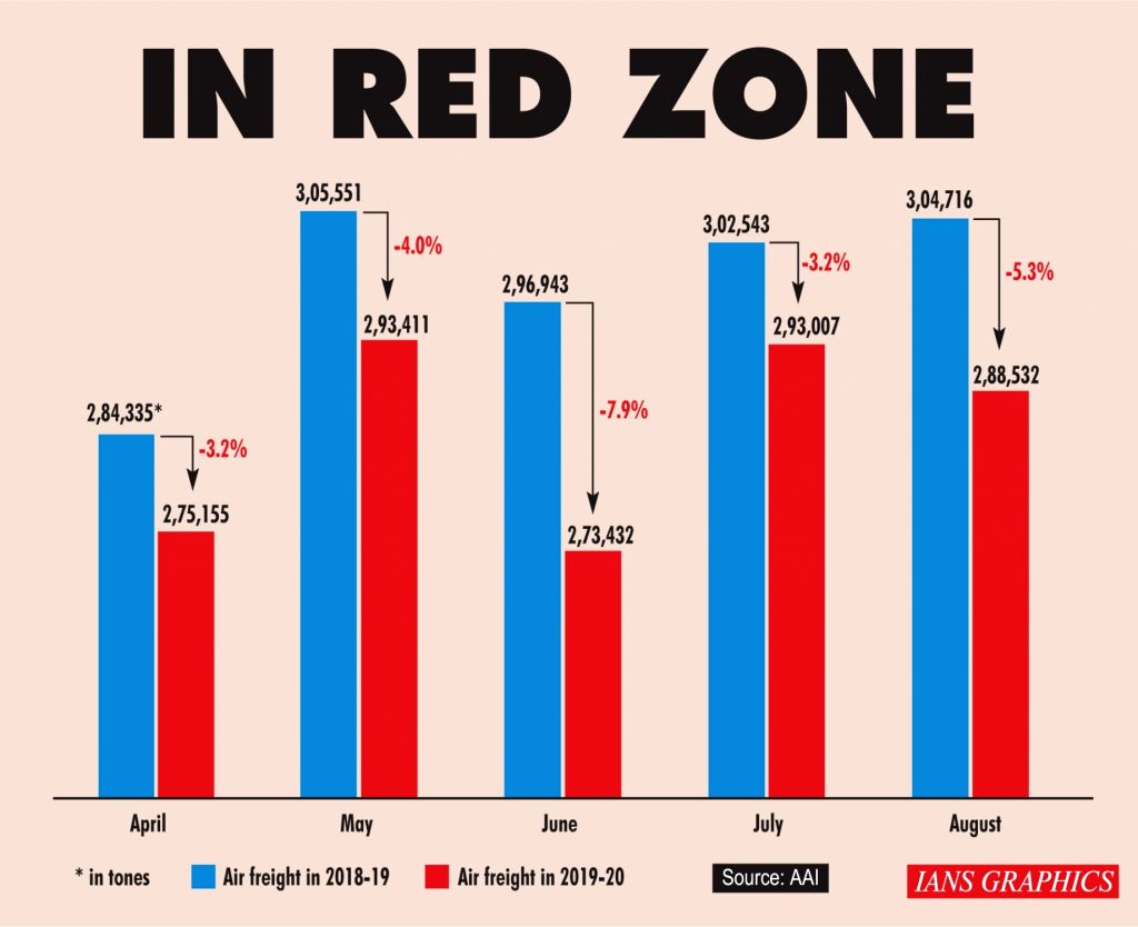 Red Zone Graph Free Photo: Arun Gowda