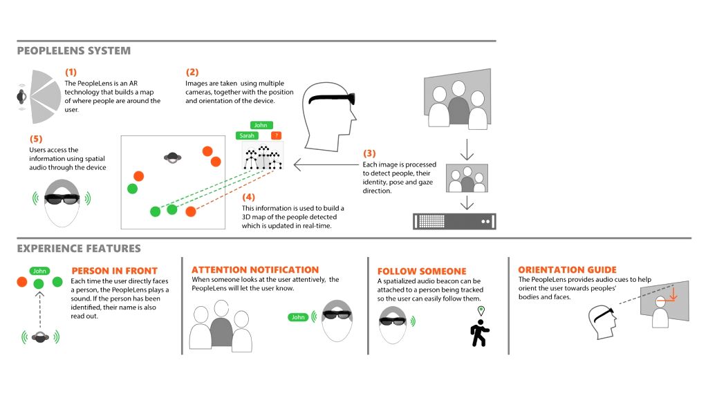 Free Photo Microsoft's AI tech helps blind kids to make friends, build