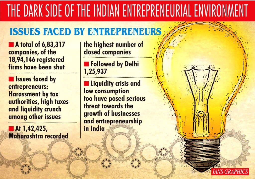 The dark side of the Indian Entrepreneurial Environment