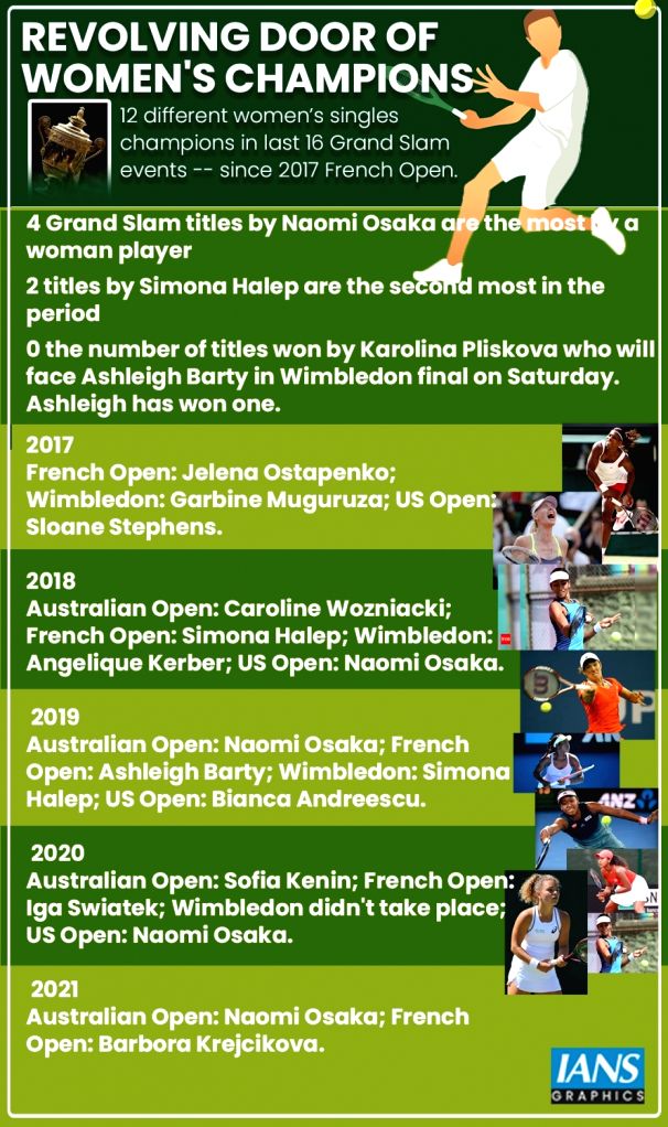 Women's Grand Slam tennis A revolving door of champions
